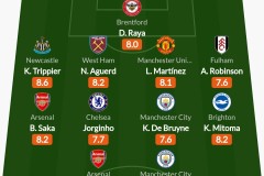 伟大3-1！0.7亿平民队创历史：欧冠首秀3大突破，力压阿森纳登顶