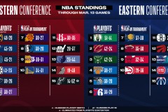 詹姆斯篮球单挑力压库里杜兰特：NBA历史仅两位对手